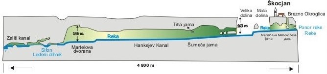 Skocjan Caves photo 2